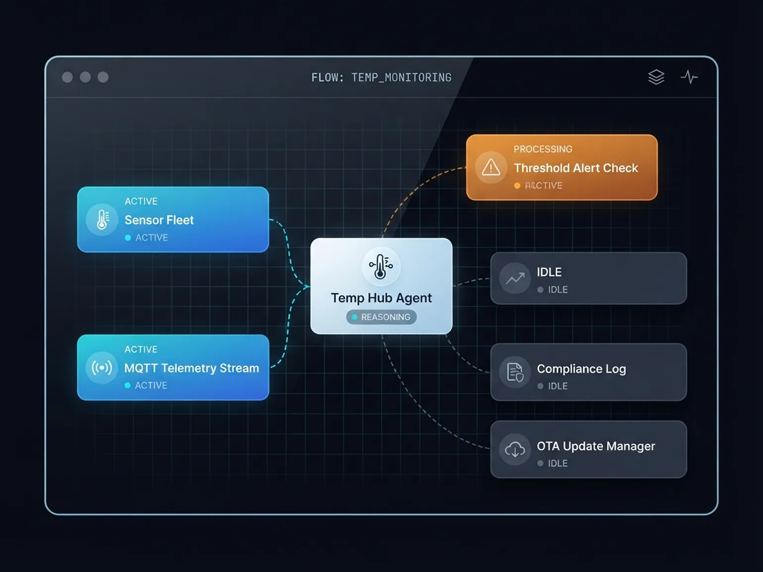 Temp Hub: IoT Automation Software