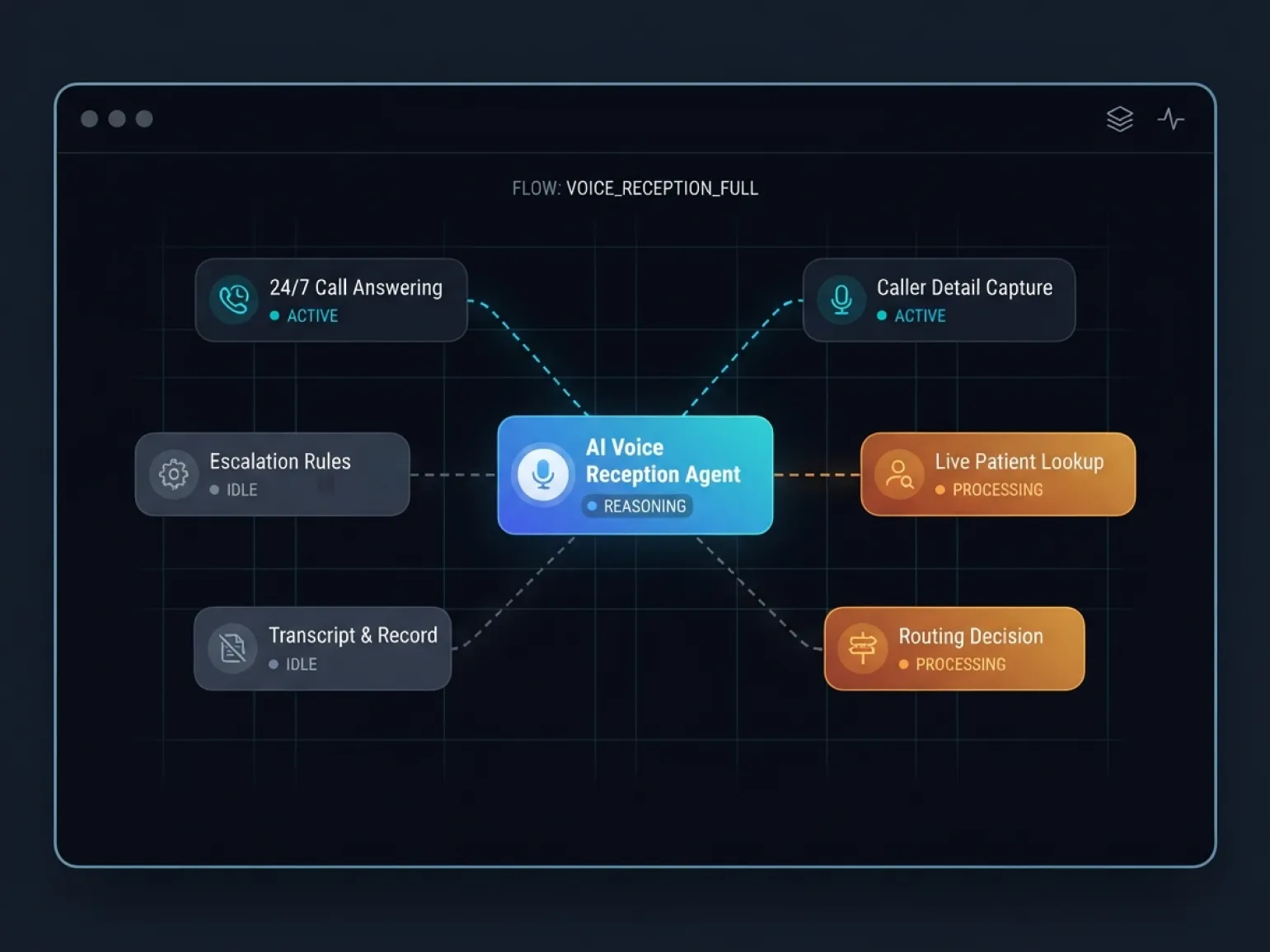 Clawleaf: AI Voice Reception