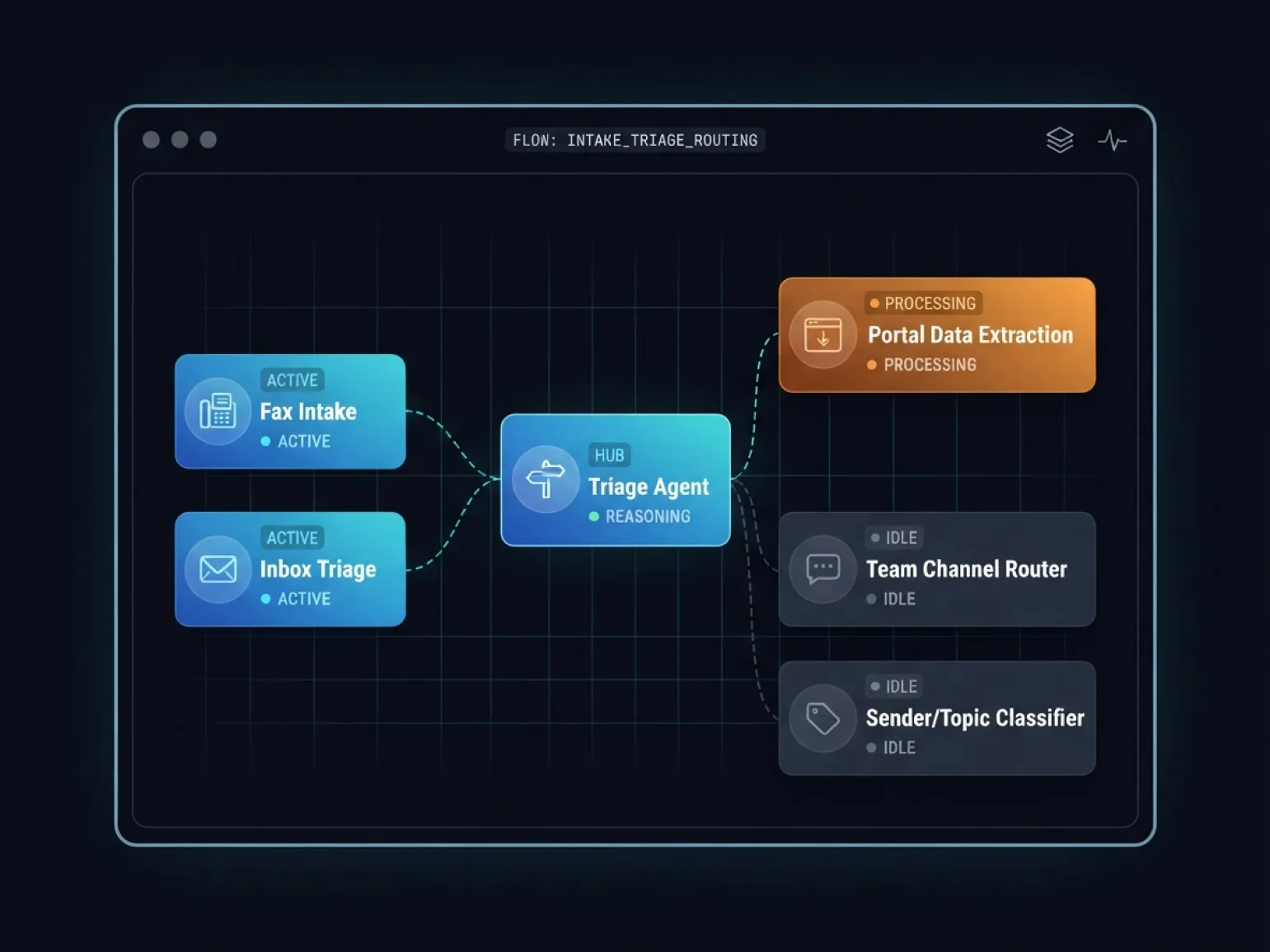 Clawleaf: Intake, Triage & Routing