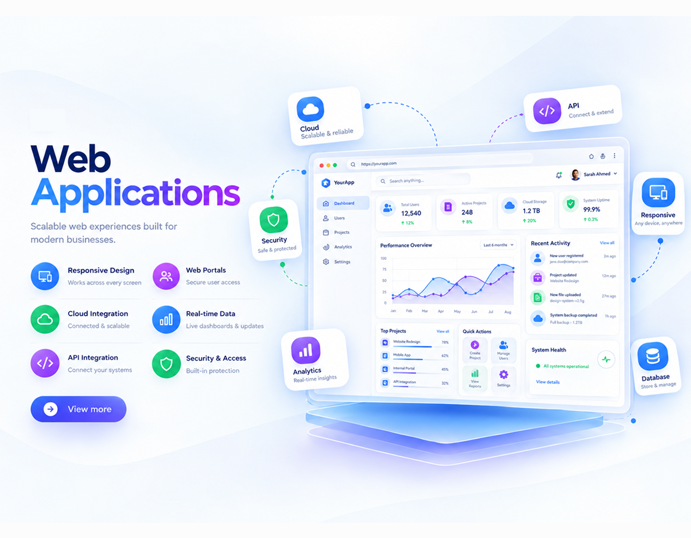Web Applications